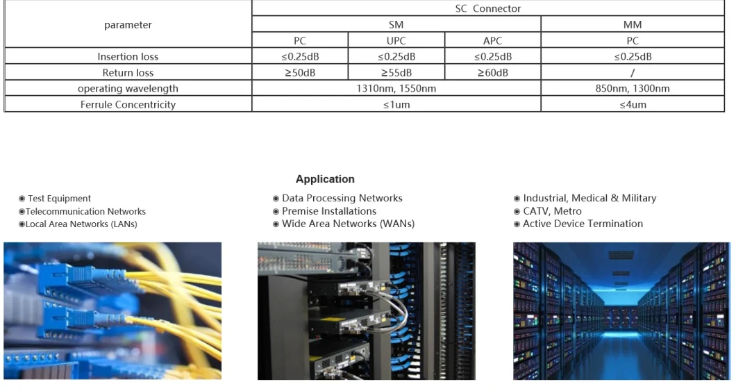 12 Cores Ribbon Fiber Optic Pigtail with Sc/APC Sm Connectors From From China Manufacturer