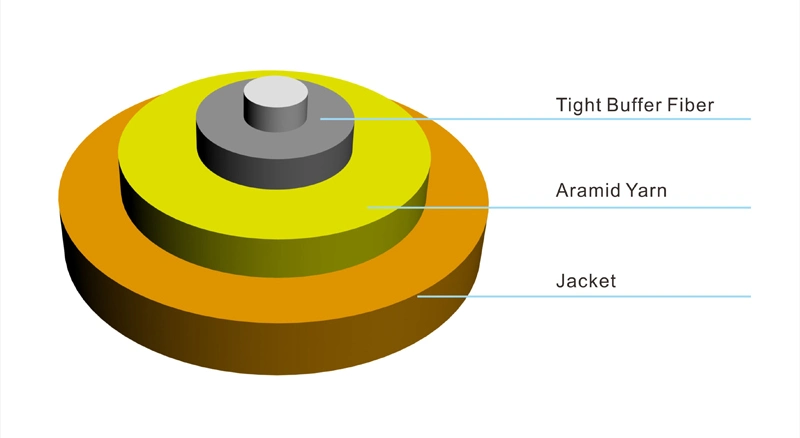 Manufacturer Supply Indoor Single-Mode Distribution Communication Fiber Optic Cable CPR Approve for Indoor Shaft Level and Forced Ventilation Level Wiring